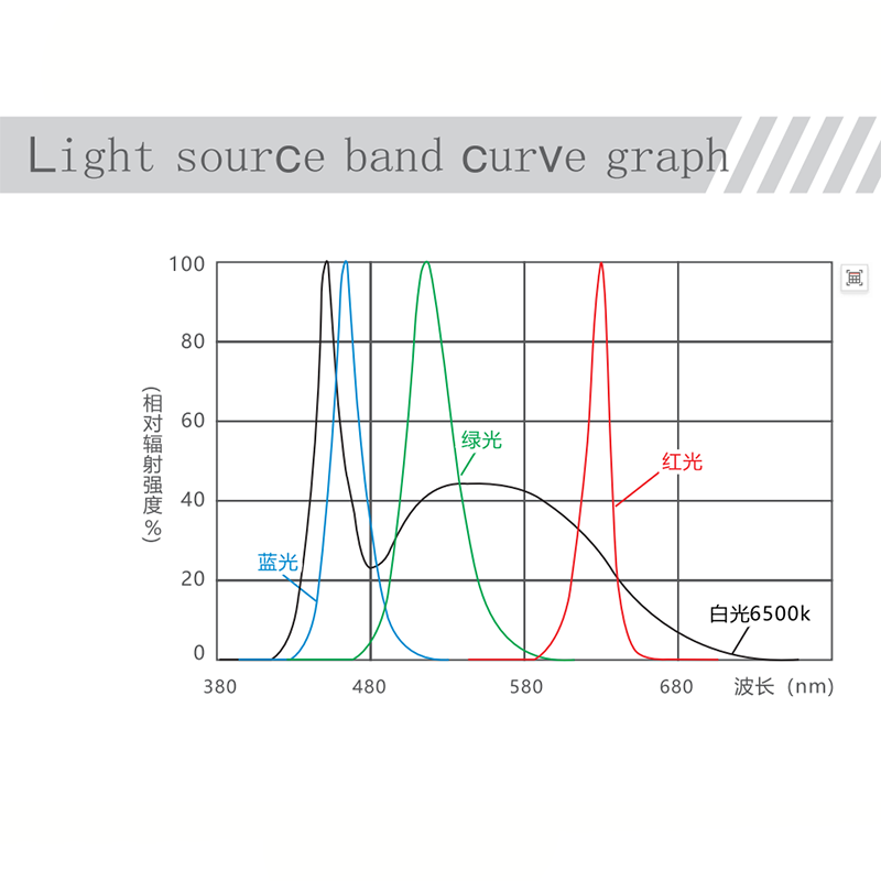 Pencahayaan Visi Industri Sumb - Photography Lighting Continuous ulasan dan harga